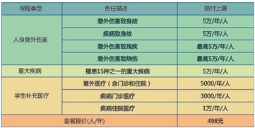 毕业e保、微云保贝推新品，为毕业生保驾护航 贝云教育